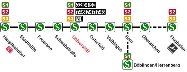 Picture that describes how to travel by S-Bahn